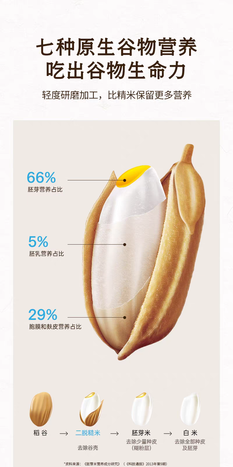 七色糙米 · 详情图 14